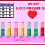 Weekly Blood Pressure Chart (Excel)