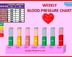 Weekly Blood Pressure Chart (Excel)