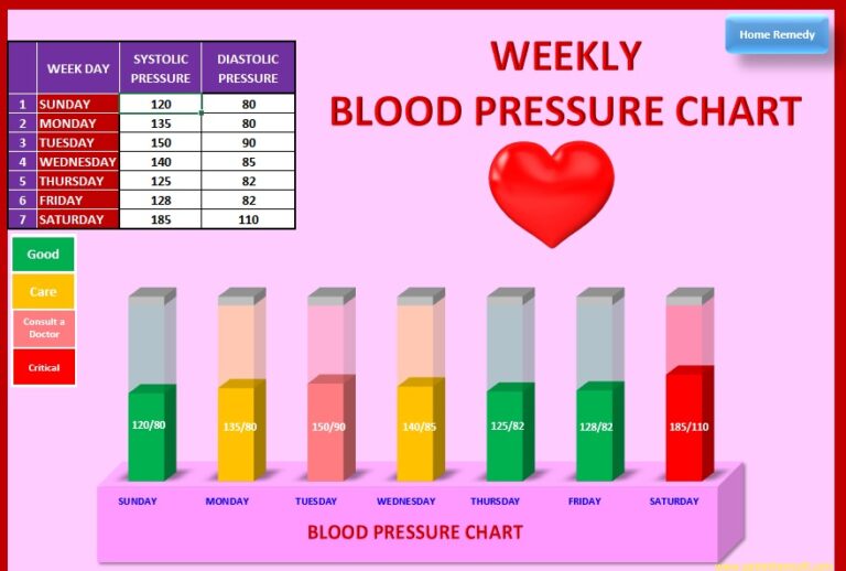 excel chart for blood pressure