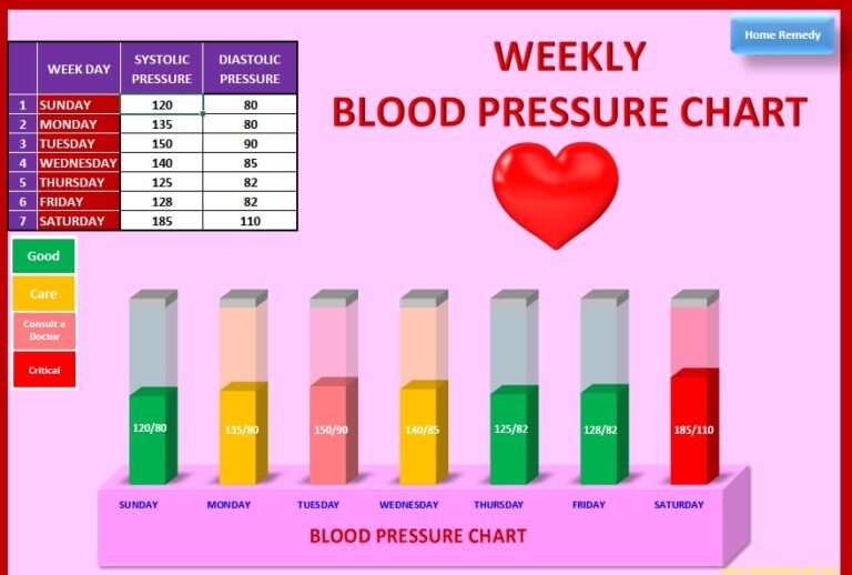 blood pressure chart in excel